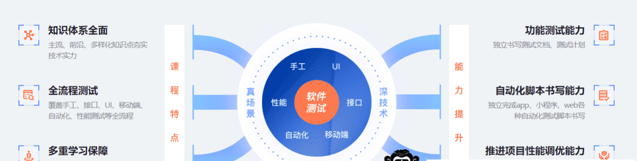 黑马-软件测试V4.0 |2021年|完结无秘 黑马-软件测试V4.0 |2021年|完结无秘