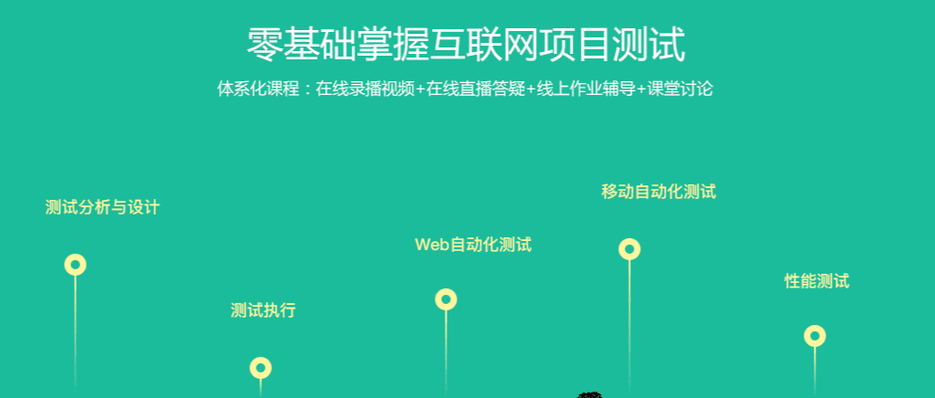 网易微专业-测试工程师 网易微专业-测试工程师