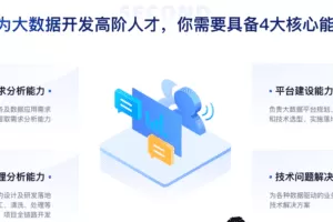 开课吧-大数据高级开发工程师|价值10980元|完结无秘