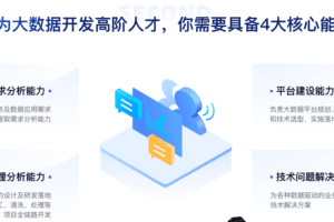 开课吧-大数据高级开发工程师|价值10980元|完结无秘