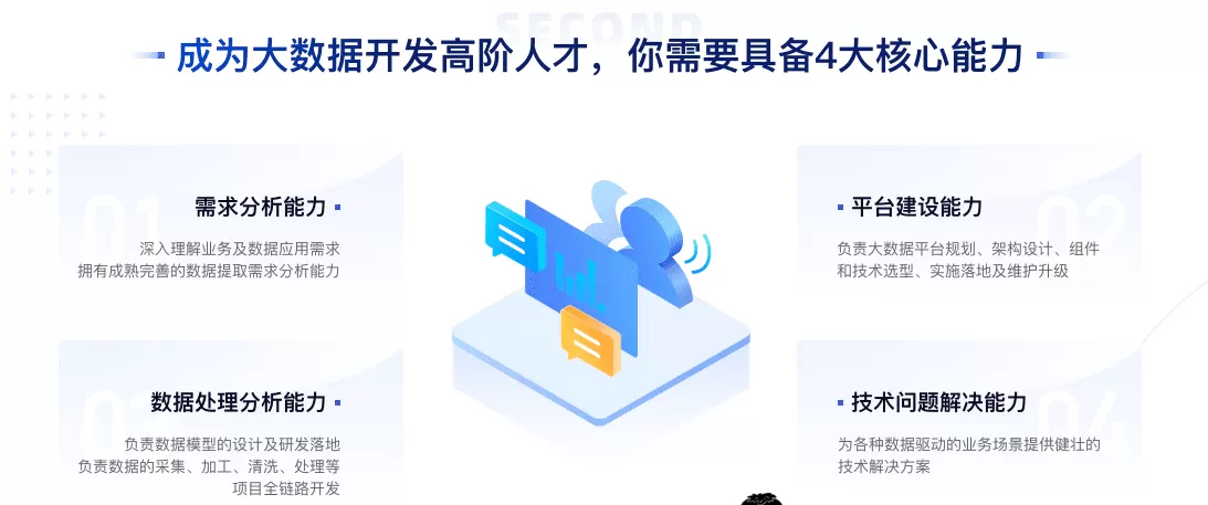 开课吧-大数据高级开发工程师|价值10980元|完结无秘 开课吧-大数据高级开发工程师|价值10980元|完结无秘