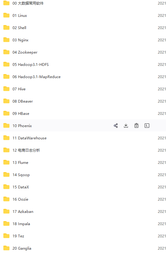 上海尚学堂大数据2021版|完结无秘 上海尚学堂大数据2021版|完结无秘