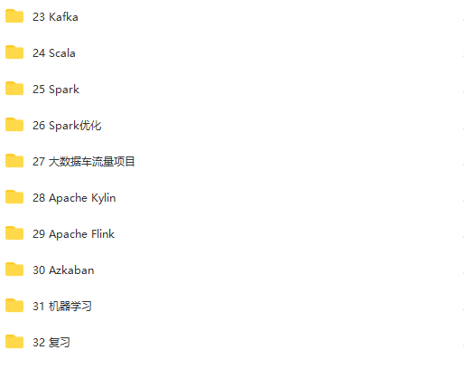 上海尚学堂大数据2021版|完结无秘 上海尚学堂大数据2021版|完结无秘