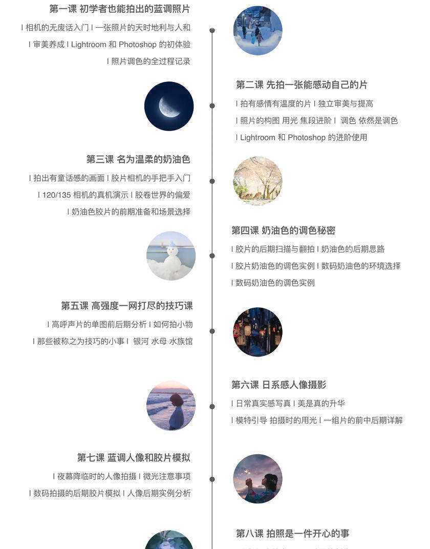 Overwater摄影课第一期【画质高清有素材】