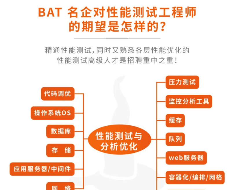 霍格沃兹-软件测试之Jmeter高级性能测试一期|价值6000元|完结无秘 霍格沃兹-软件测试之Jmeter高级性能测试一期|价值6000元|完结无秘