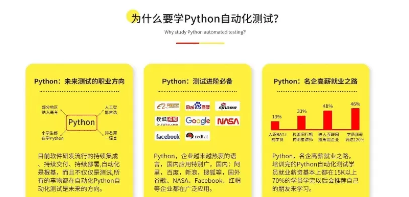 柠檬班-Python自动化测试第35期|2021年|价值6980元|完结无秘