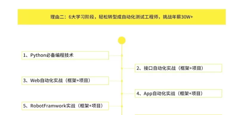柠檬班-Python自动化测试第35期|2021年|价值6980元|完结无秘