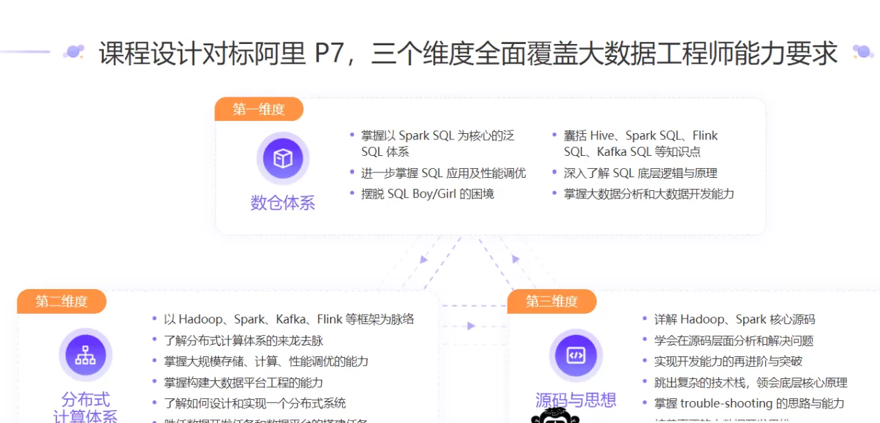 极客-大数据训练营|2021年|价值5990元|完结无秘