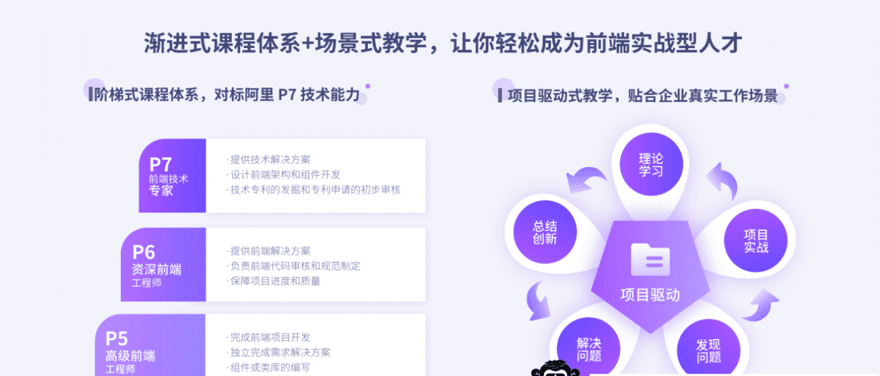 拉钩-大前端高薪训练营|对标阿里P7|完结无秘 拉钩-大前端高薪训练营|对标阿里P7|完结无秘