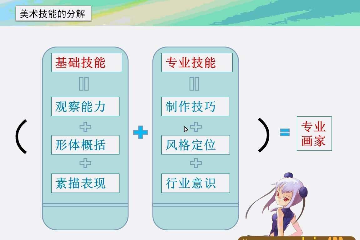陈惟插画12讲