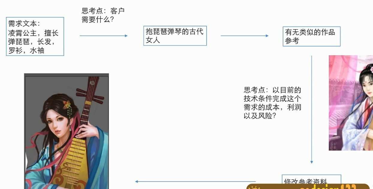 新概念Cg创作理念课-陈惟(99元) 新概念Cg创作理念课-陈惟(99元)