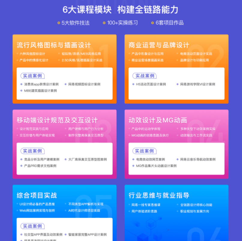 网易微专业-Ui设计师全链路培养计划11期|2022年|重磅首发|完结无秘