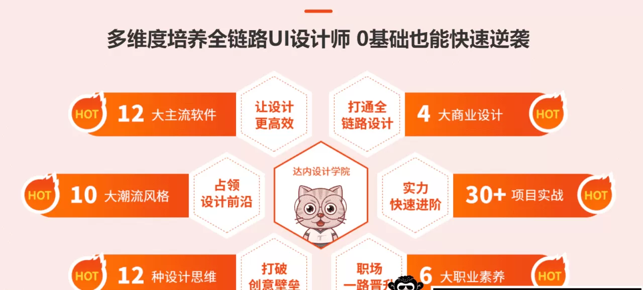 达内-Ui全链路设计|2022年|价值24800元|重磅首发|完结无秘