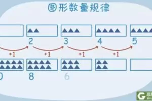 高斯数学《高斯数学小学动画4-6年级》