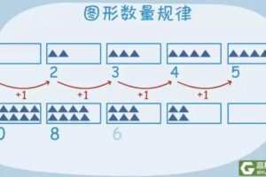 高斯数学《高斯数学小学动画4-6年级》
