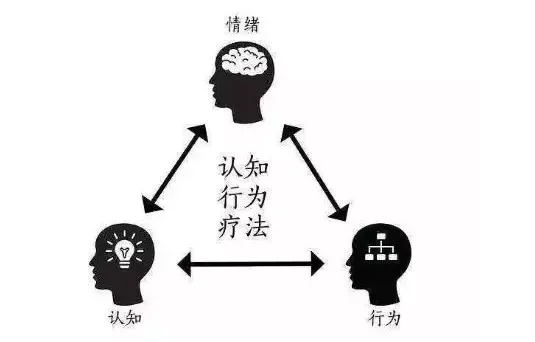 焦虑障碍的认知行为策略疗法  美国焦虑症协会前主席亲授【视频27讲】 …