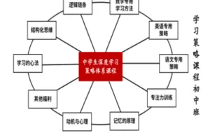 【捐赠99.9[红包]·《Z2343-策略师课堂-深度学习策略课程（初中班）》】
