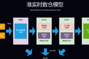 【众筹44[红包]·《开课吧-(完结)Flink实时数仓-IT》】