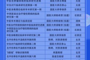 【199[红包]·【华医教育联盟】《国医薪火传承班》】