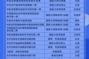【199[红包]·【华医教育联盟】《国医薪火传承班》】