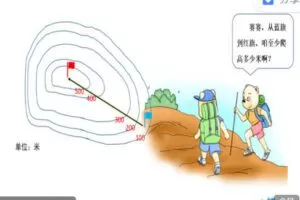 【捐赠19.99红包]·《小熊地理-初一下册系列微课】