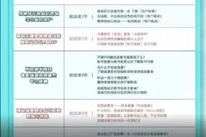 【捐赠29.9[红包]·《红人星球《铮铮教你卖课》》】 【原版无水印】