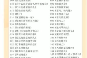 【捐赠19.99红包]·《去闯课堂-哈佛学霸的160本好书精讲大课】