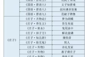 【捐赠29.99红包]·《北鱼读书-《念楼·上》3期·基础班】