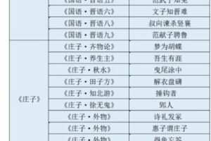 【捐赠29.99红包]·《北鱼读书-《念楼·上》3期·基础班】
