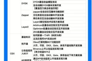 【捐赠199.99红包]·《区块内研社-币圈科学家实操千倍收益】