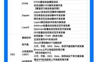 【捐赠199.99红包]·《区块内研社-币圈科学家实操千倍收益】
