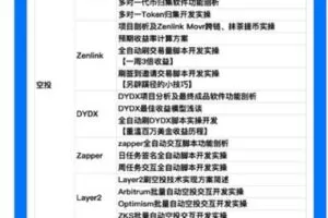 【捐赠39.99红包]·《区块内研社-千倍收益实操之CEX】