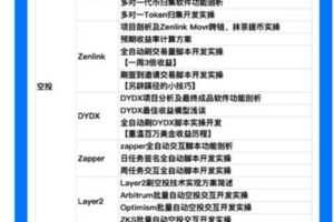 【捐赠39.99红包]·《区块内研社-千倍收益实操之CEX】