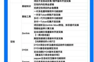 【捐赠19.99红包]·《区块内研社-【认知实战】NFT发行上传Opensea】