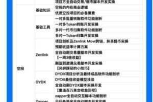 【捐赠19.99红包]·《区块内研社-【认知实战】NFT发行上传Opensea】