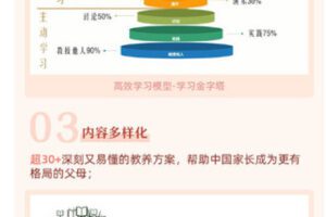 【捐赠9.99红包]·《樊登读书-智行学院-父母的格局】