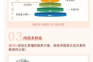 【捐赠9.99红包]·《樊登读书-智行学院-父母的格局】