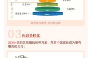 【捐赠9.99红包]·《樊登读书-智行学院-父母的格局】