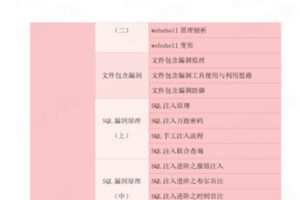 【捐赠79.99红包]·《红盟学苑-（9月16日开课）WEB渗透测试-从零基础到入门【直播】】