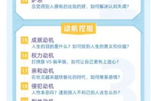 【捐赠9.99红包]·《樊登课堂-跟北大博导学心理学】