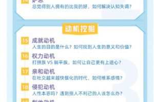 【捐赠9.99红包]·《樊登课堂-跟北大博导学心理学】