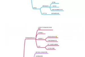 【捐赠19.99红包]·《四空间-金刚智慧领读人计划】