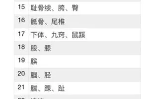 【捐赠29.99红包]·《徐文兵的中医课-知己】