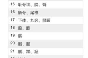 【捐赠29.99红包]·《徐文兵的中医课-知己】