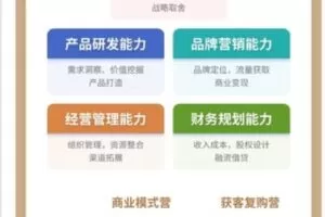 【捐赠39.99红包]·《【AL0921-获客复购训练营】