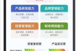 【捐赠39.99红包]·《AL0923-产品定位训练营（纯音频）】