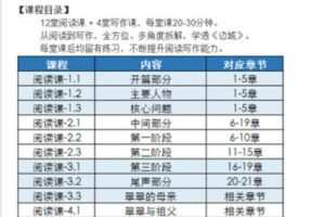 【捐赠39.99红包]·《AL2826-沈从文《边城》阅读课】