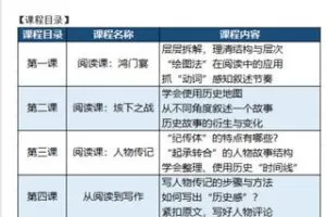 【捐赠29.99红包]·《AL2829-《史记选读》第一季】