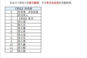 【捐赠29.99红包]·《AL2827-《茶经》阅读思辨课】