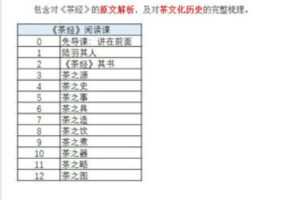 【捐赠29.99红包]·《AL2827-《茶经》阅读思辨课】